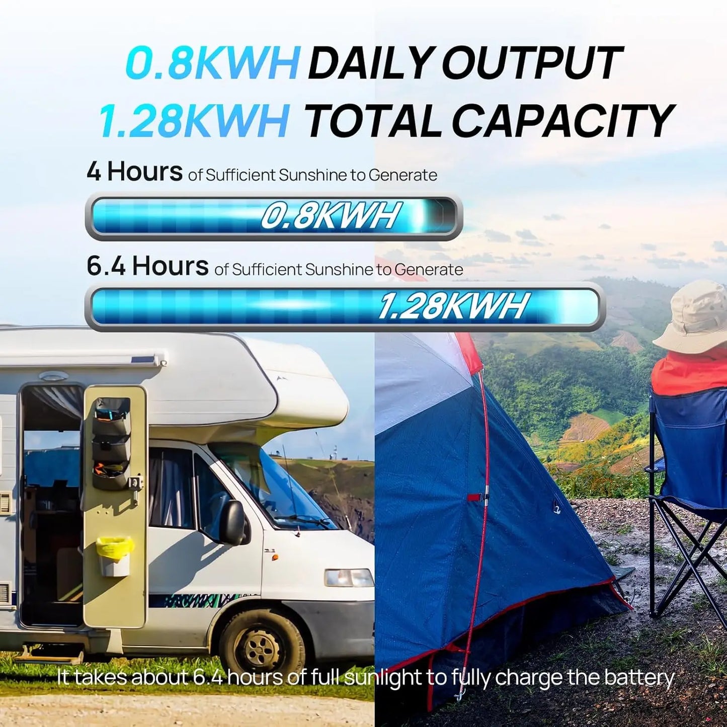 200W Solar Power Kit