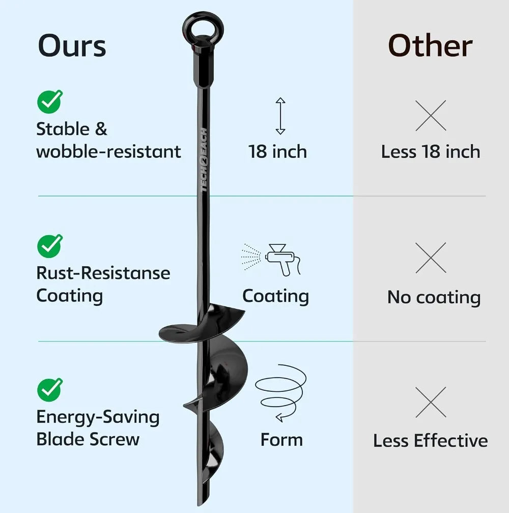 18 inch - Earth Anchor Screw in Kit 4 Pack