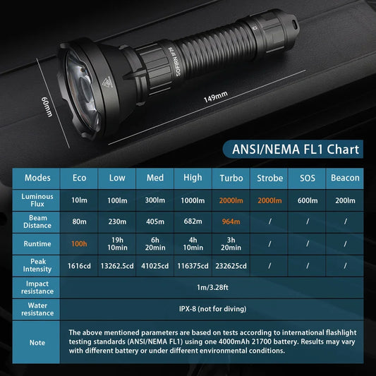 2000lm LED 6000K Tactical Flashlight Type-C Rechargeable