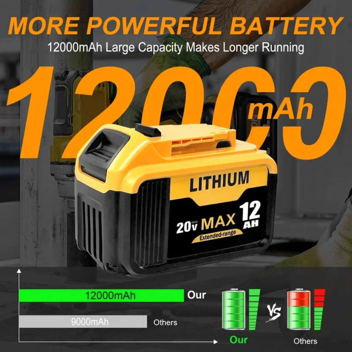 20V 12Ah Replacement Battery For Dewalt