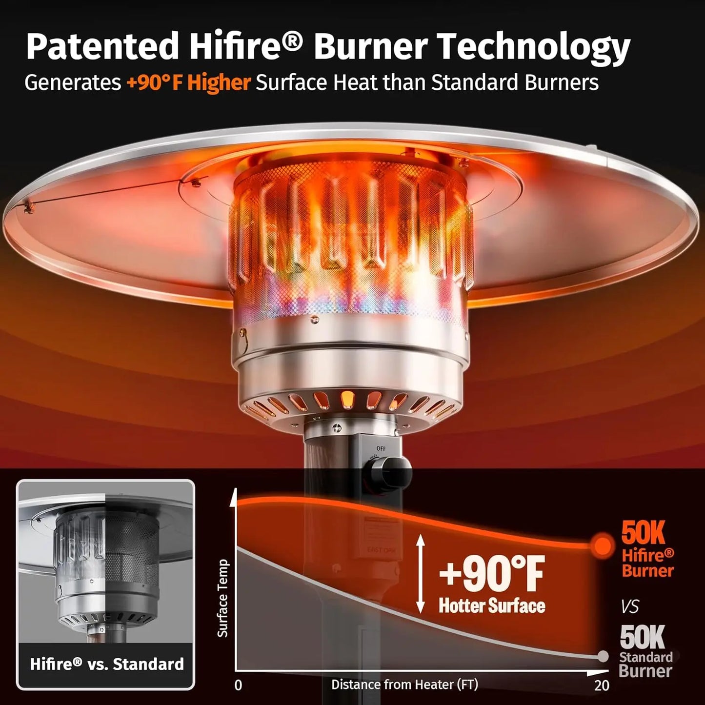 Patio Heater, 50,000 BTU Propane