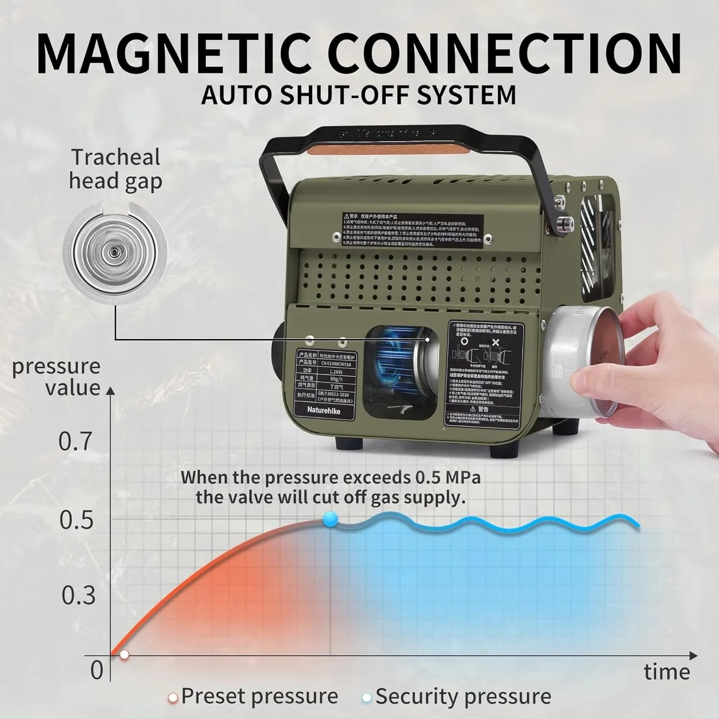 Propane Space Heater for Indoor & Outdoor