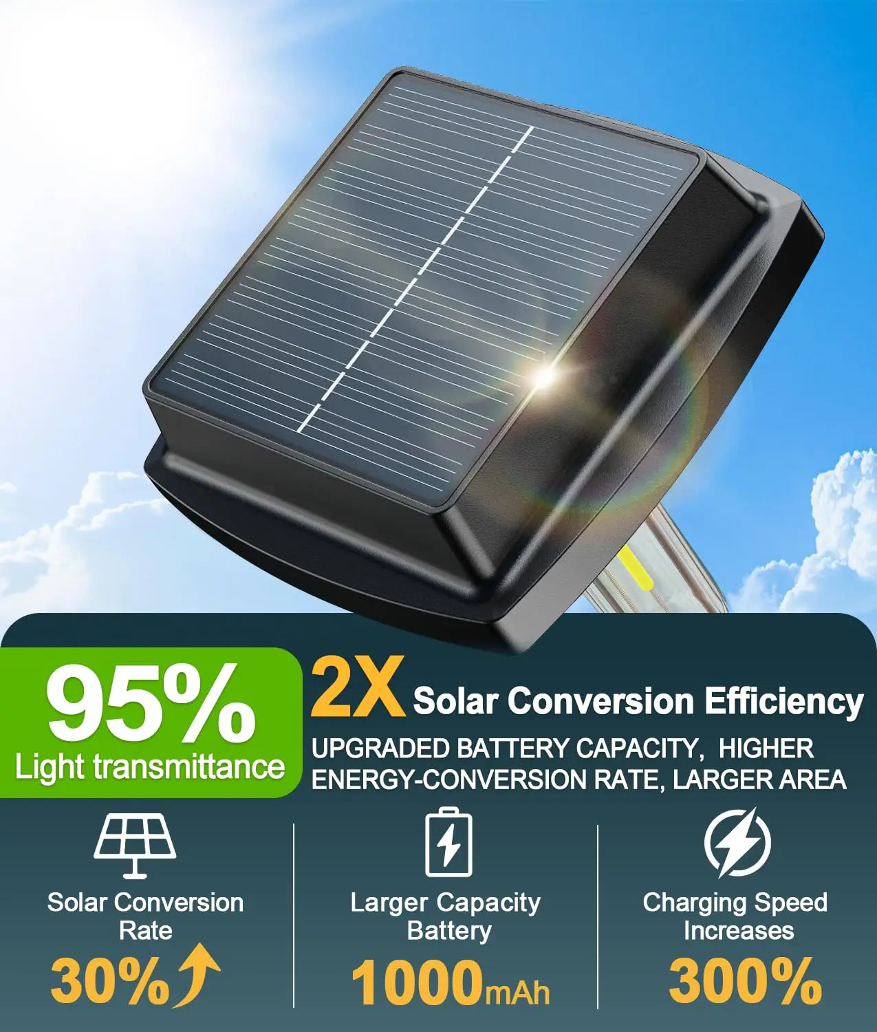 Solar Powered Pathway Lights