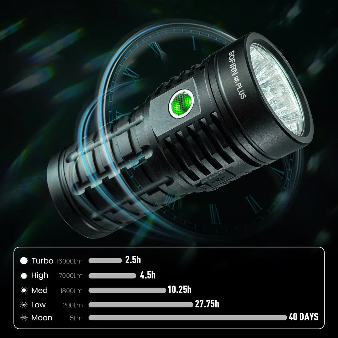 Super Powerful LED Flashlight 16000lm USB C Rechargeable