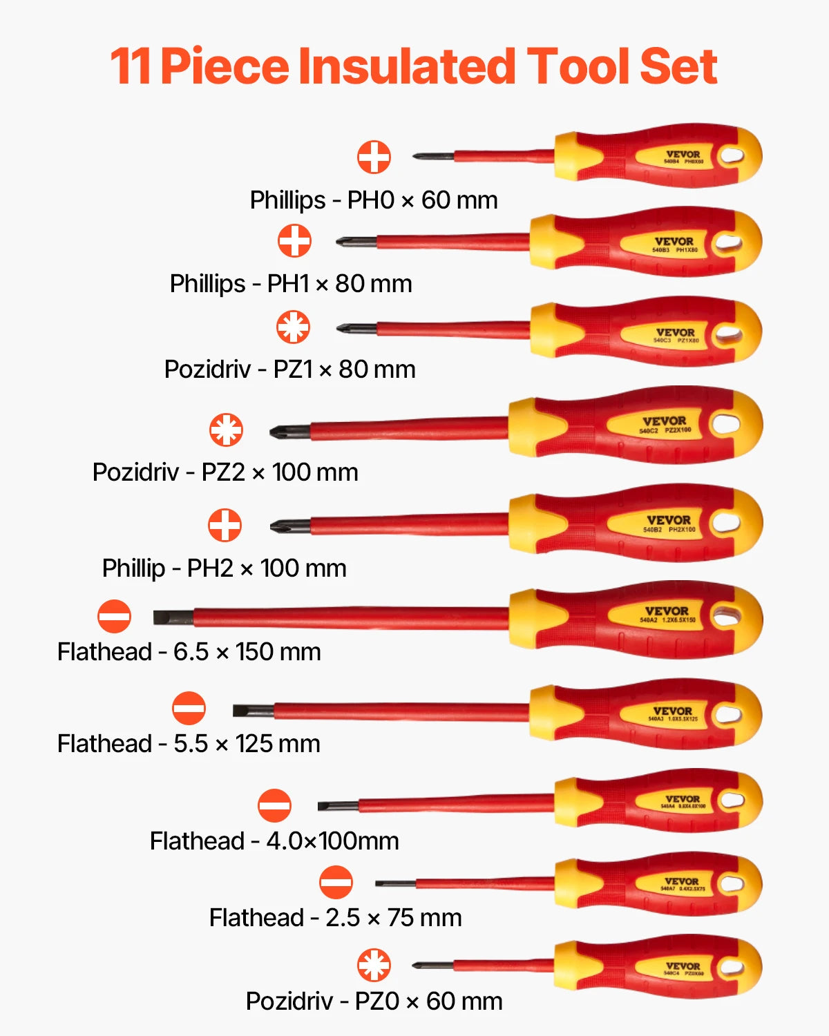 Insulated Screwdriver Set