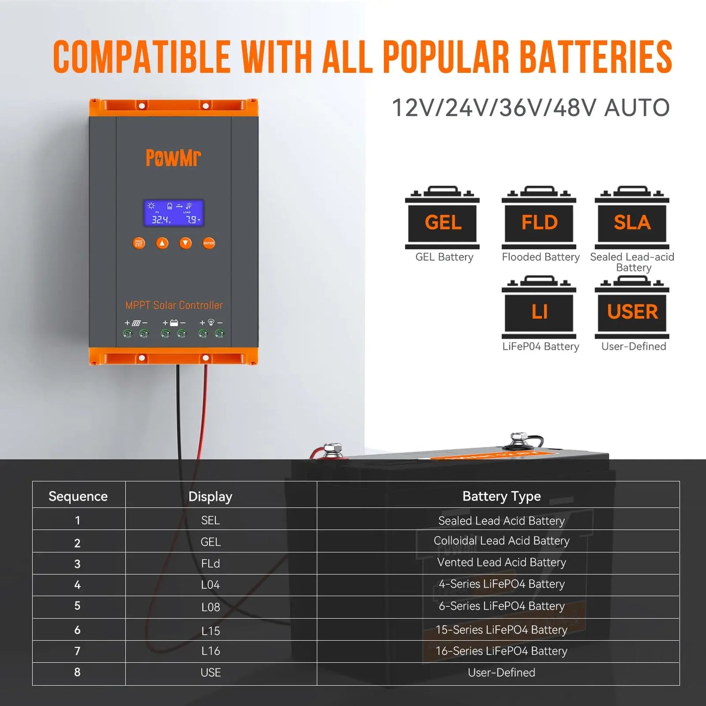 60A MPPT Solar Charge Controller