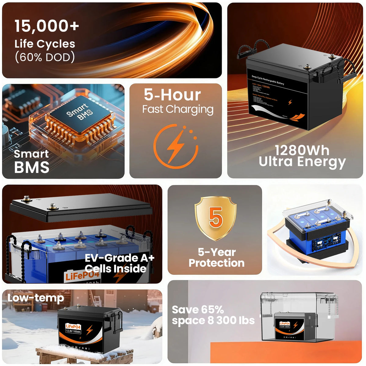 LifePo4 Battery