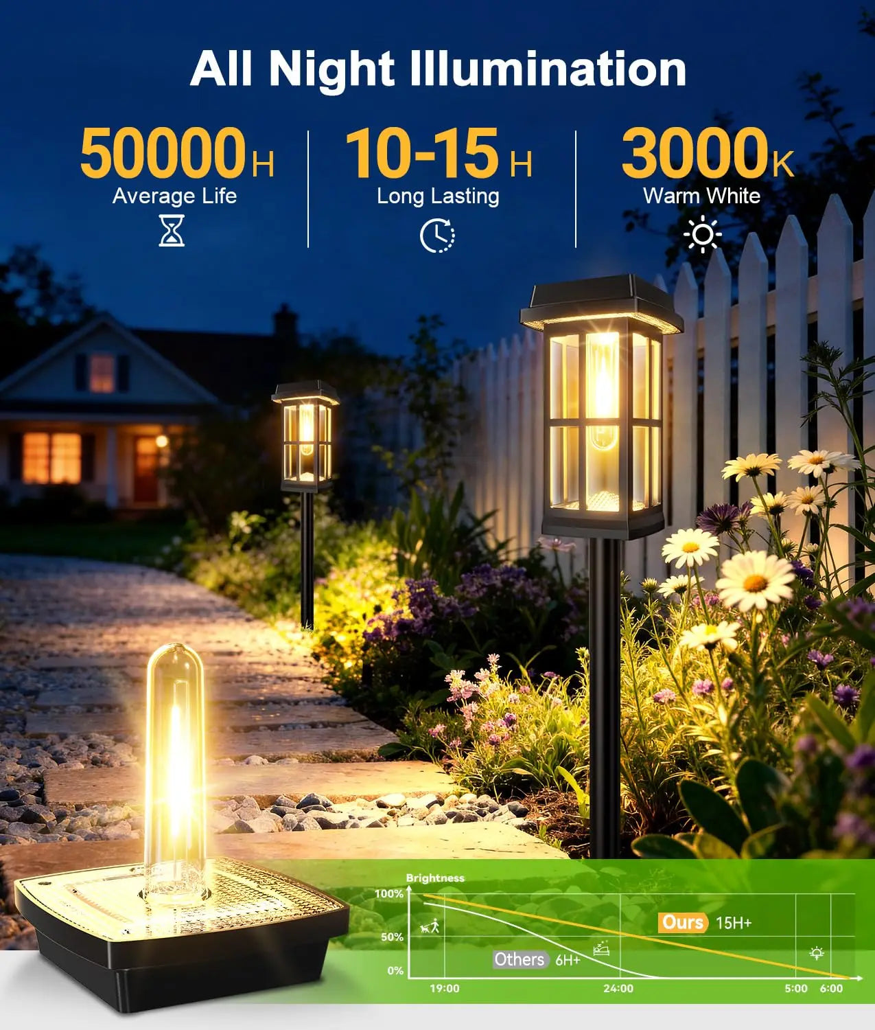 Solar Powered Pathway Lights