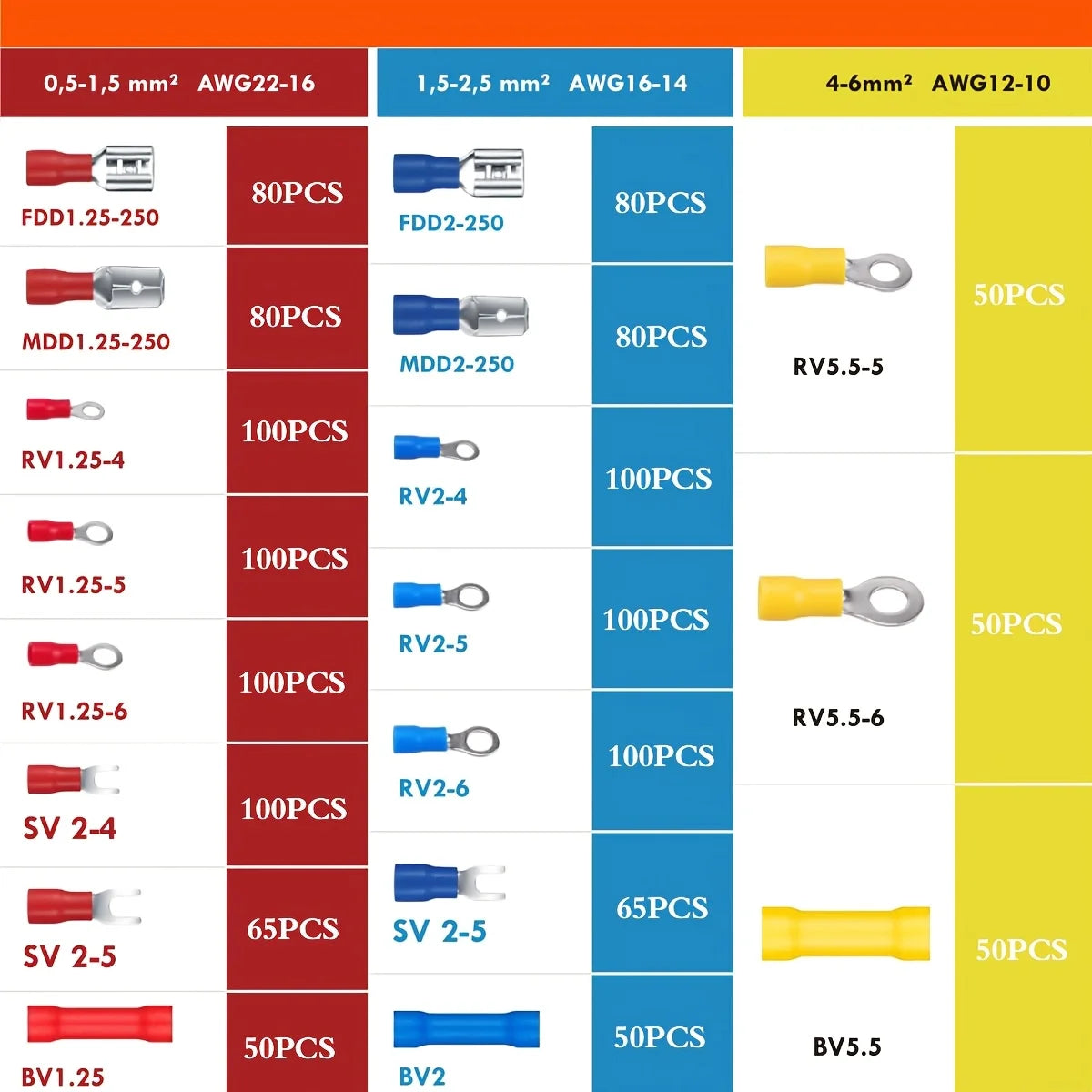 Crimp-on Terminals and Tool