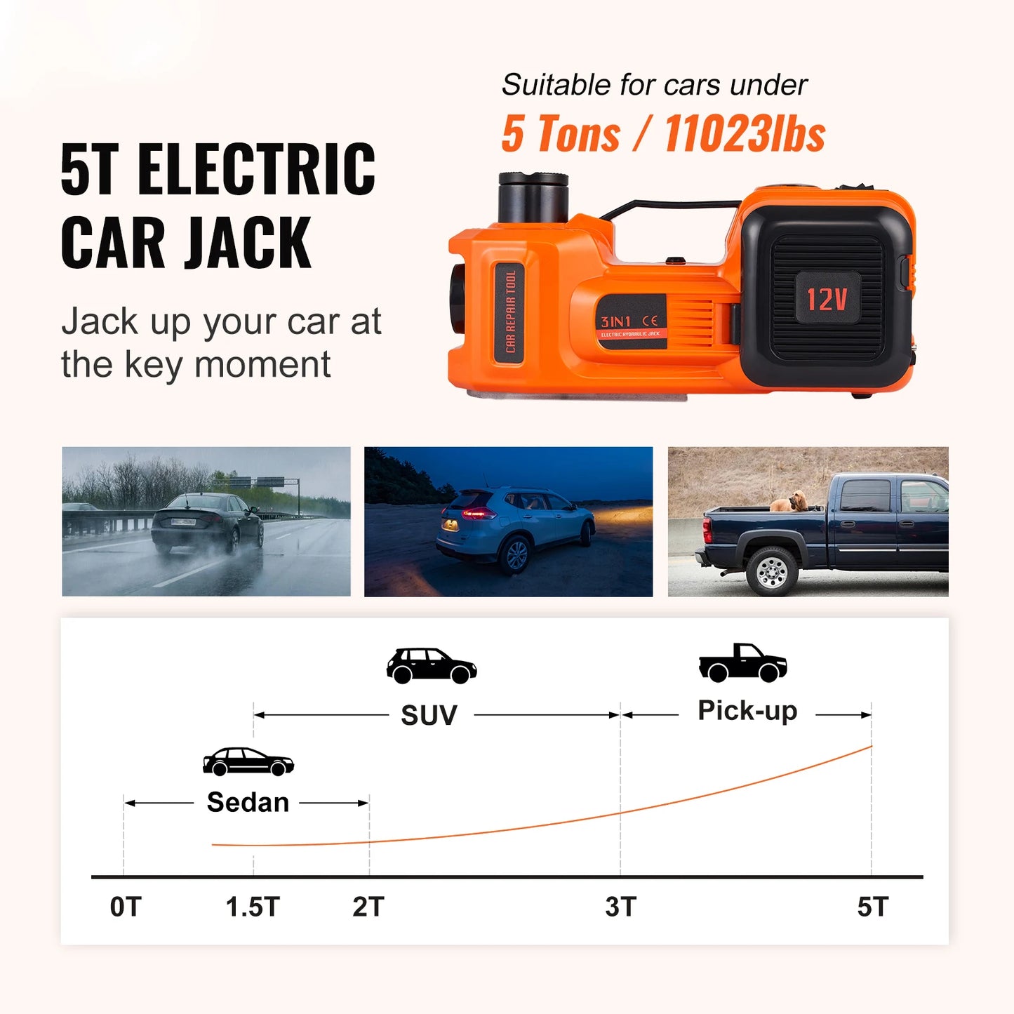 5T Electric Car Jack Hydraulic