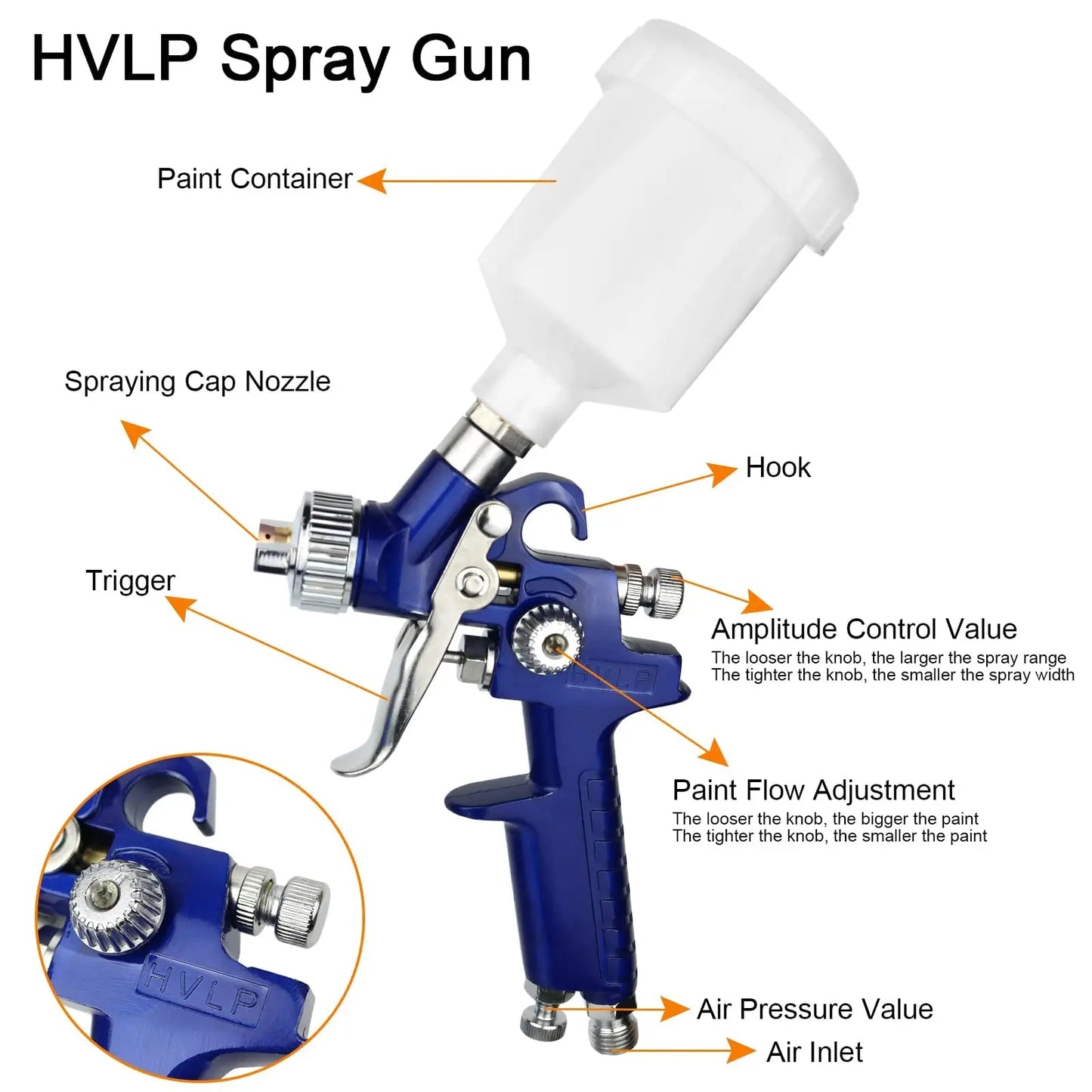 HVLP Paint Sprayer Set