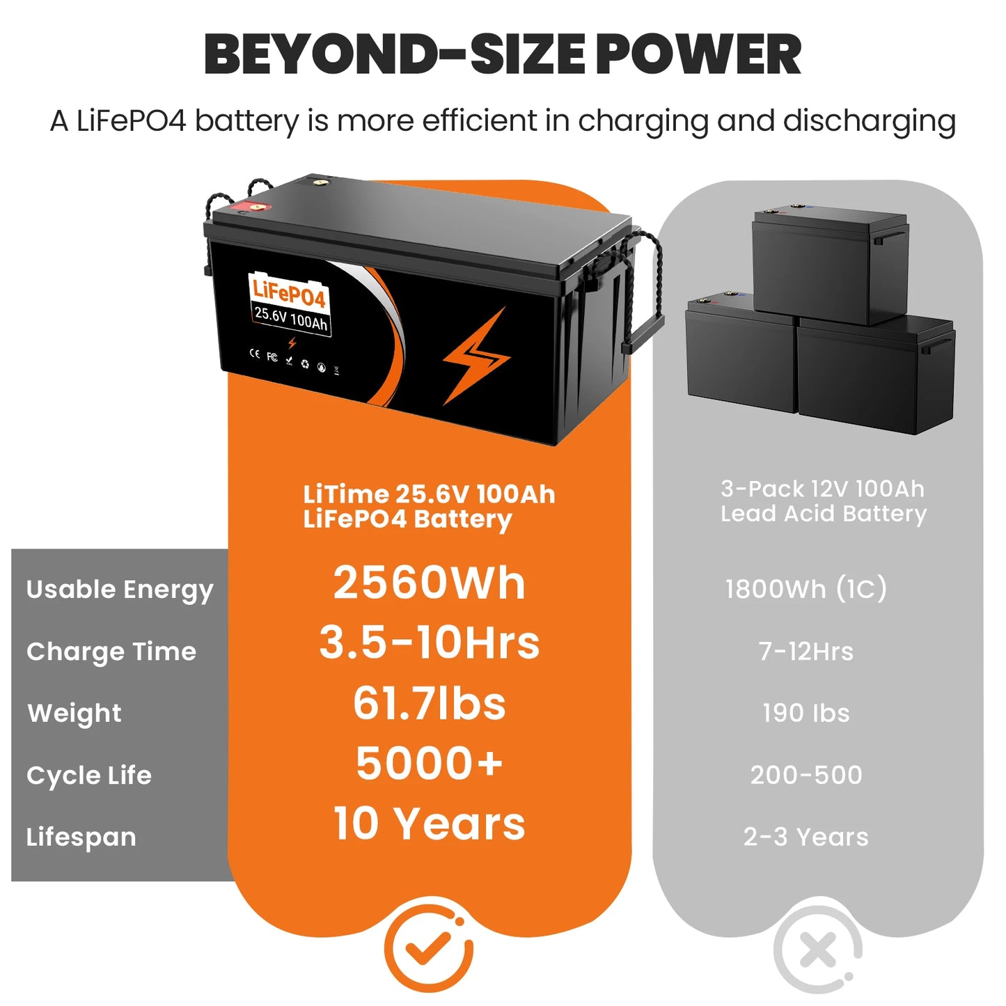 LifePo4 Battery