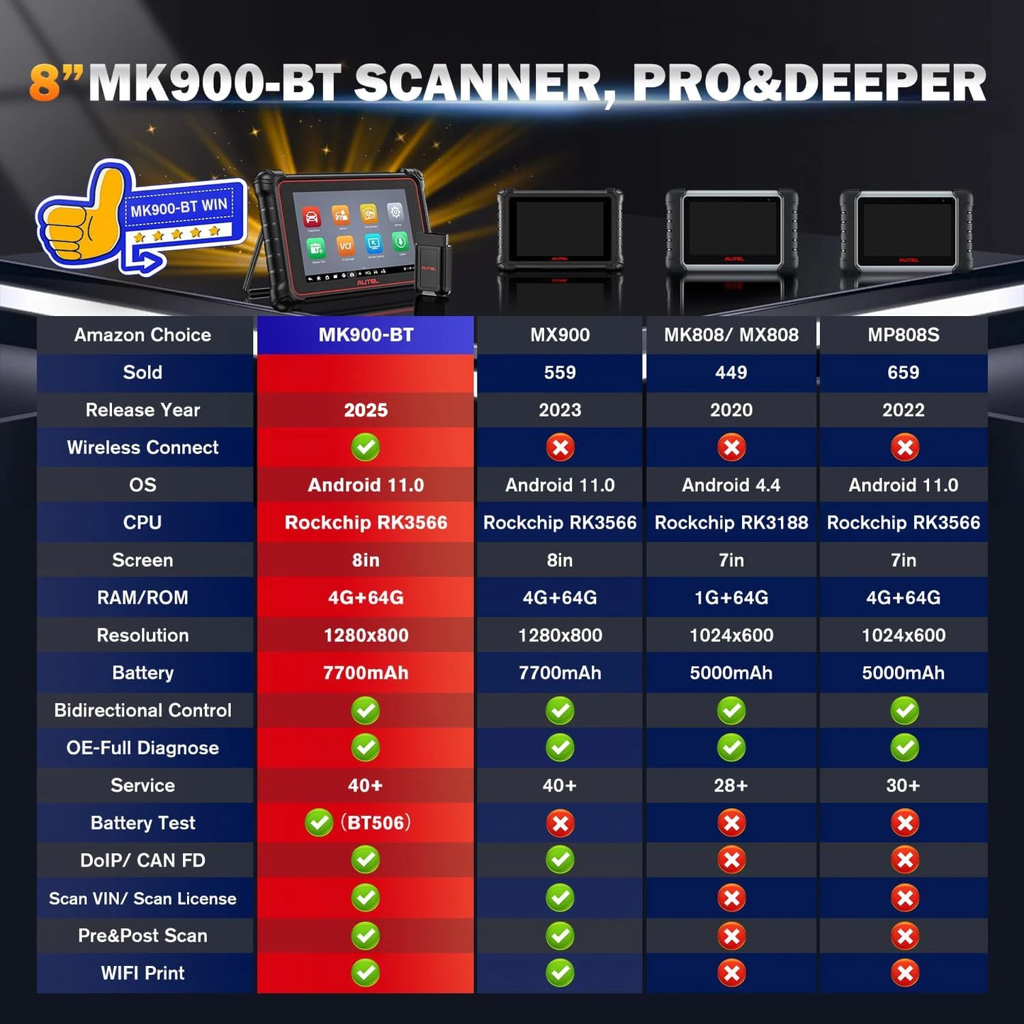 Diagnostic Scanner Wireless DoIP /CAN