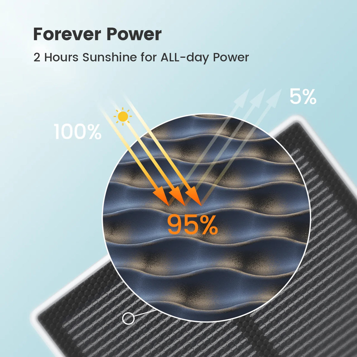 Solar WiFi Camera