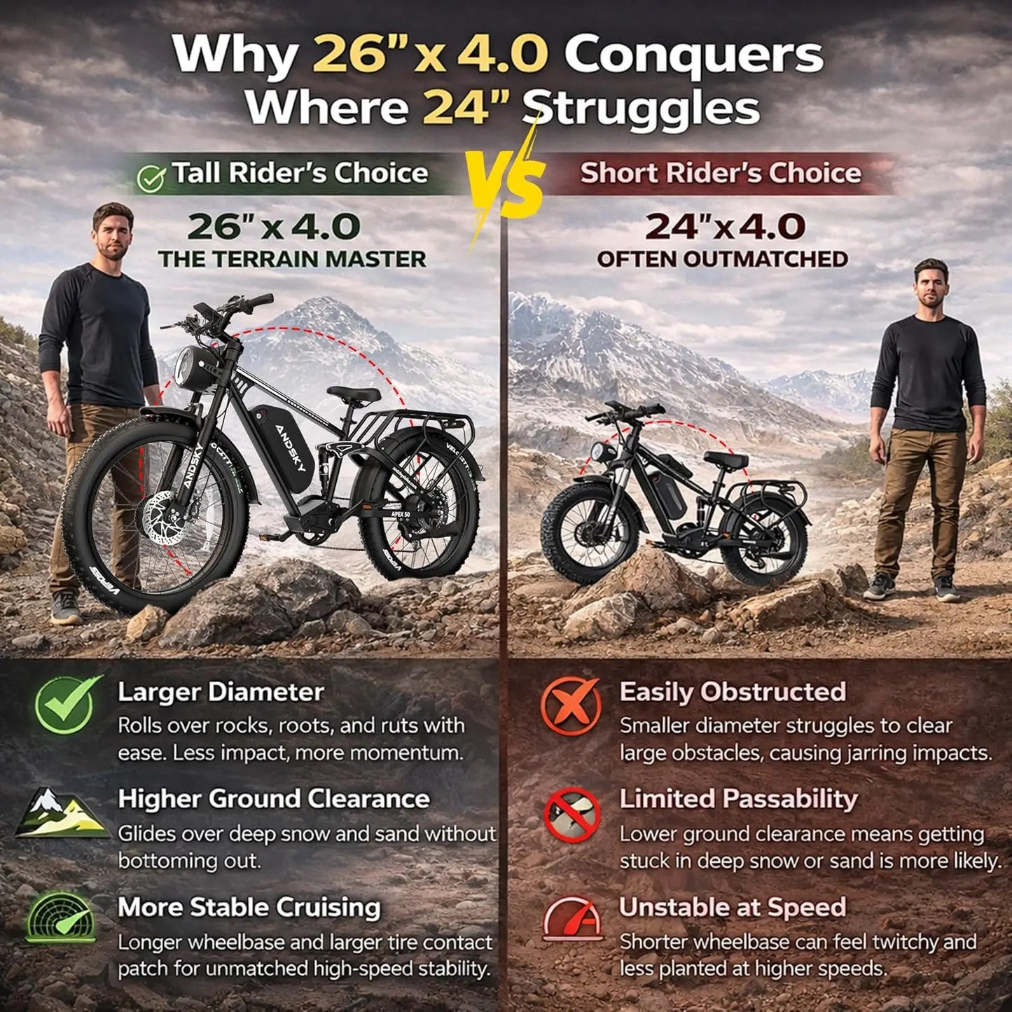 AWD Dual Motor Electric Bike 26"x4" Fat Tire