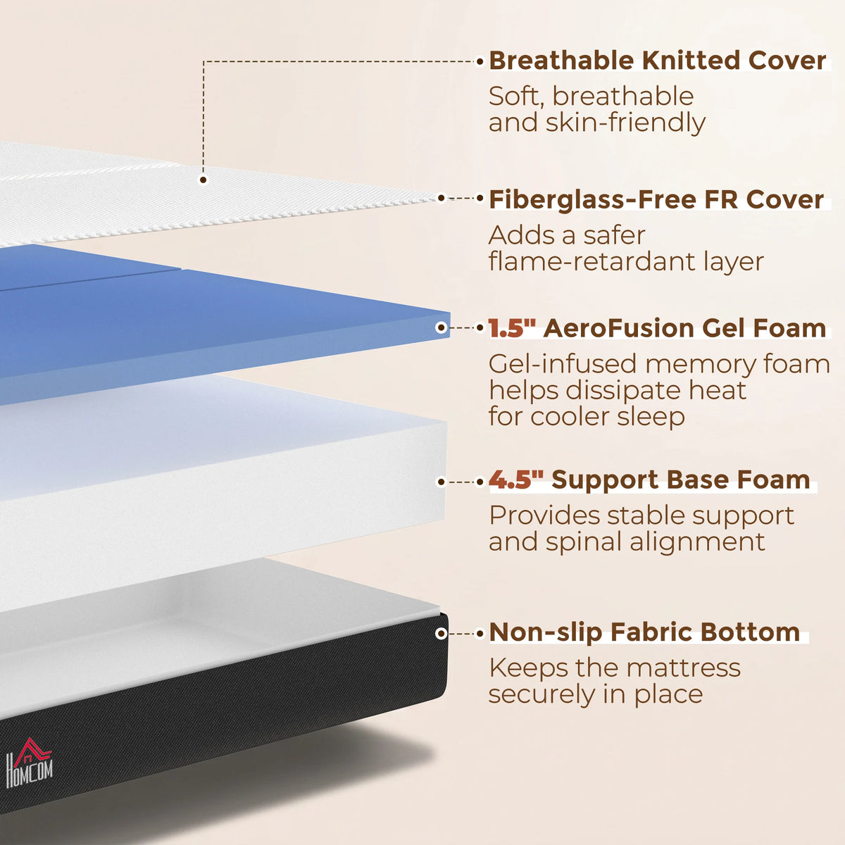 Trifold Mattress
