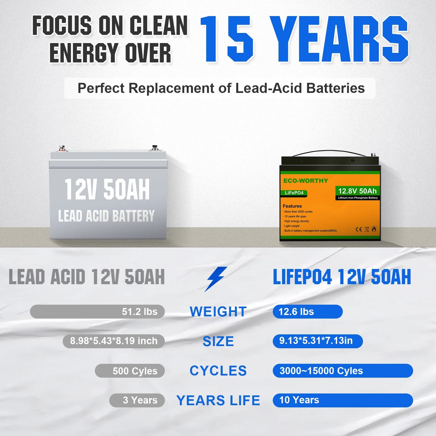12V 50Ah LiFePO4 Lithium Battery with BMS