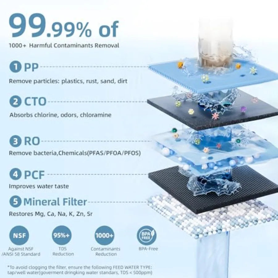 Reverse Osmosis Water Filter