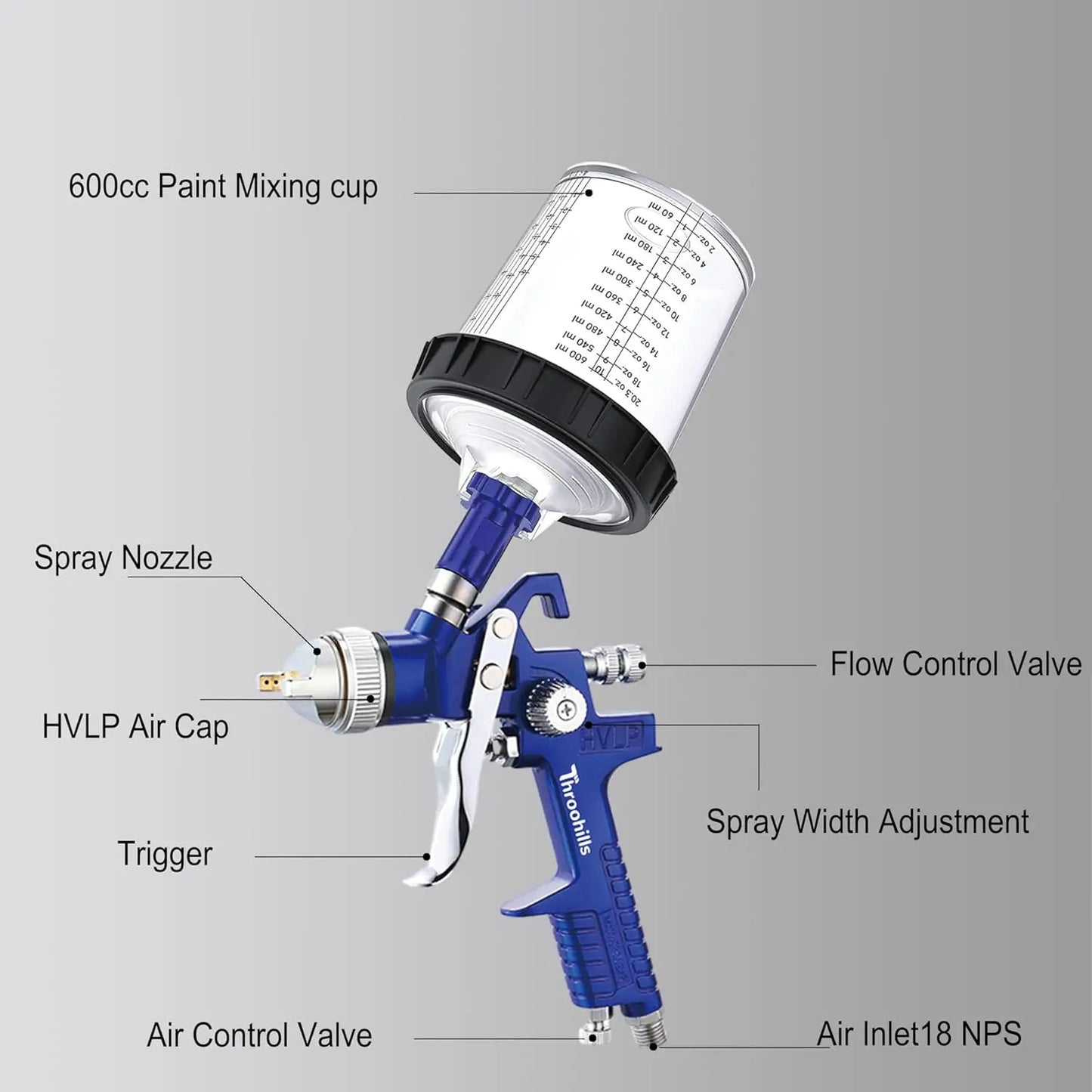 HVLP Gravity Feed Spray Gun Set