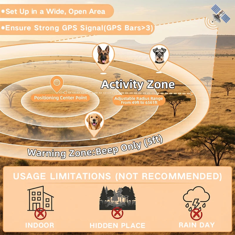Dog Electronic Fence