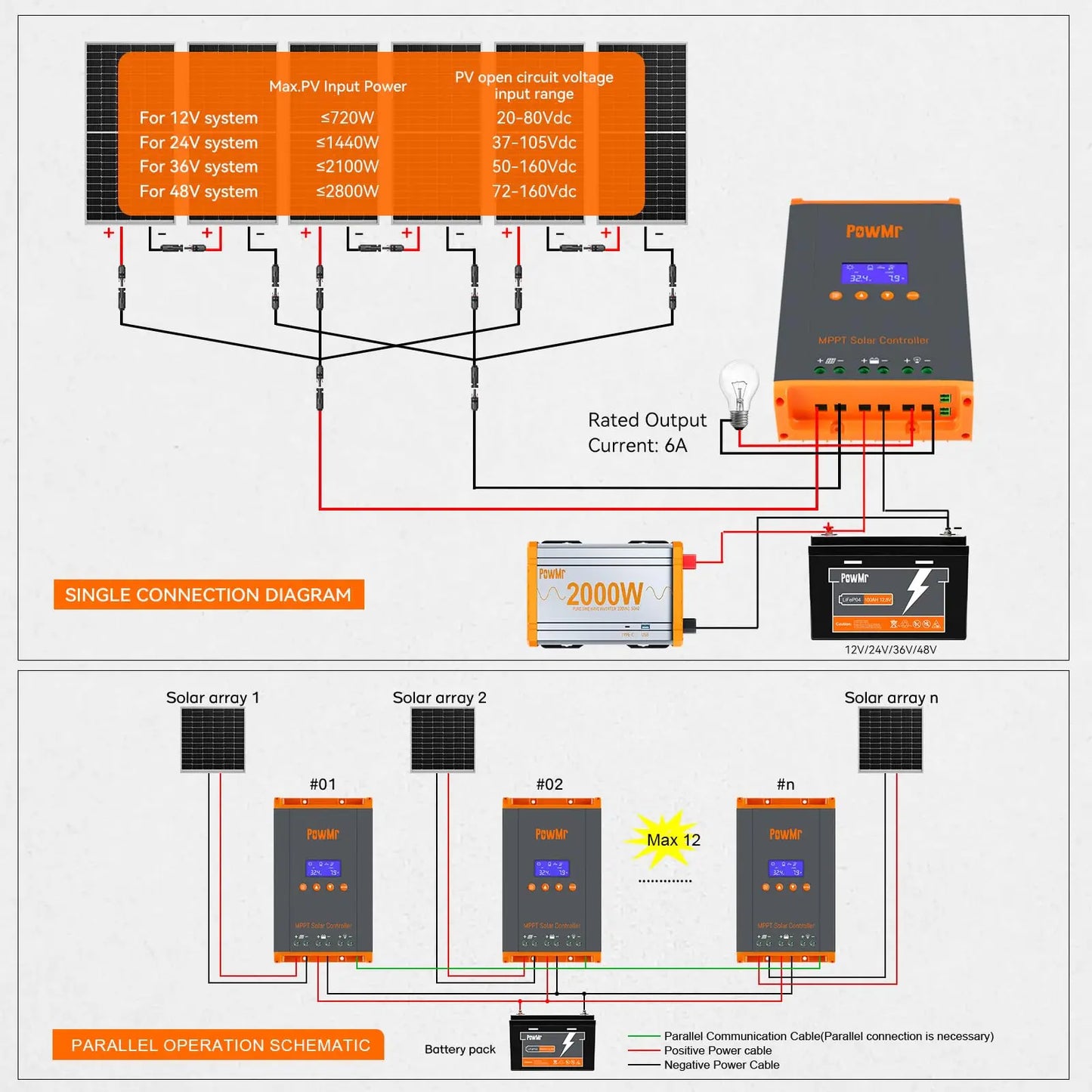 60A MPPT Solar Charge Controller