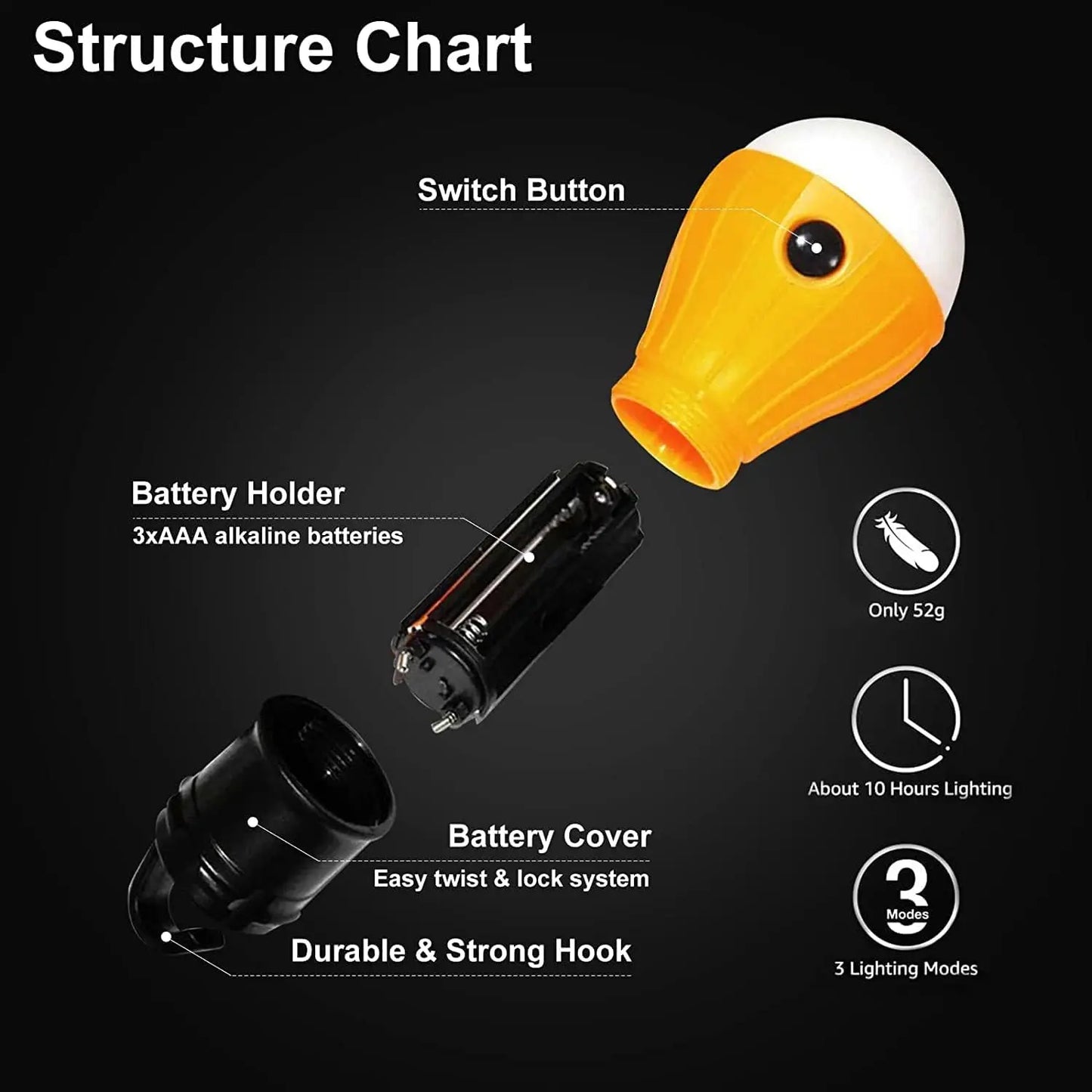LED Camping Lantern with Clip Hook