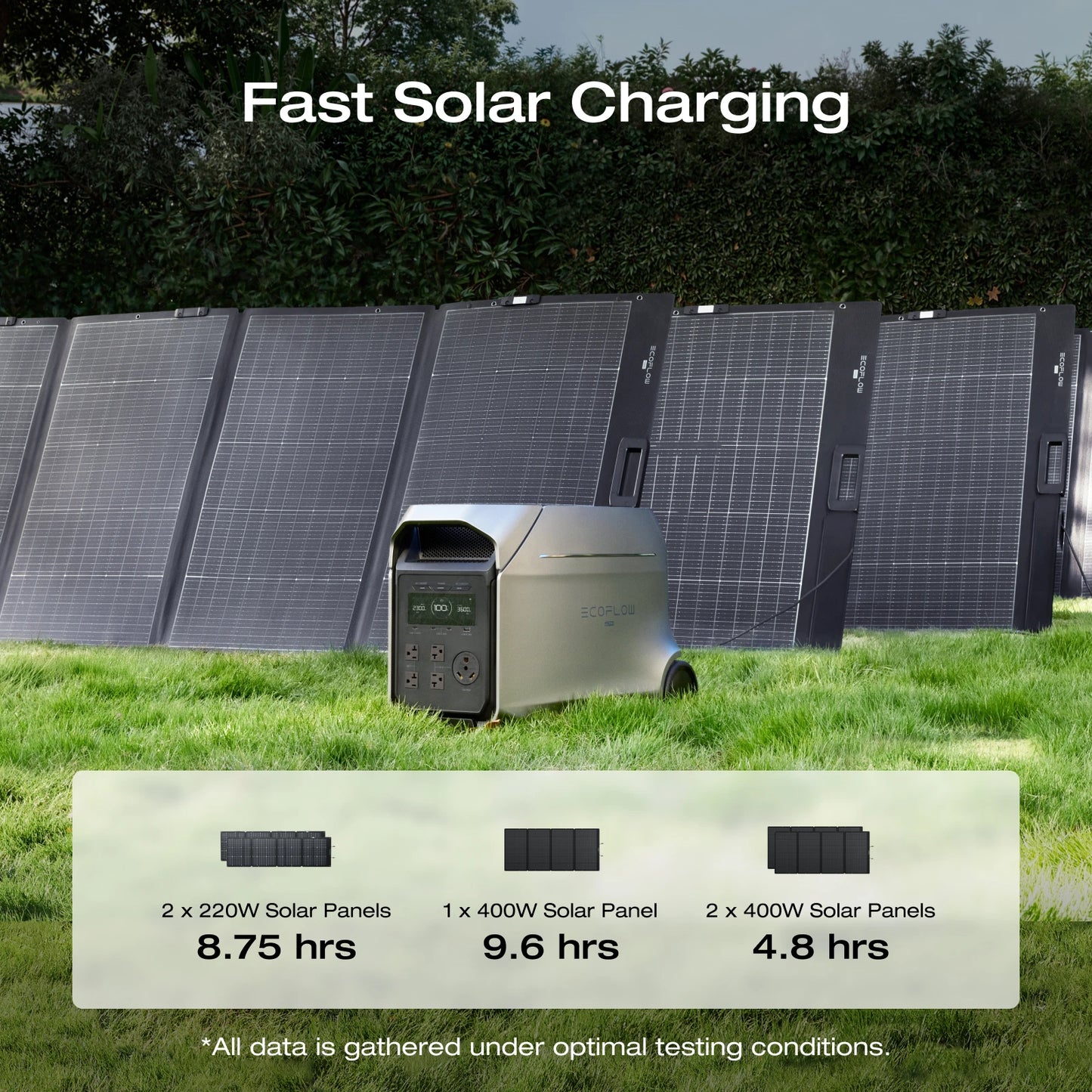 Portable Power Station, 3600W Output